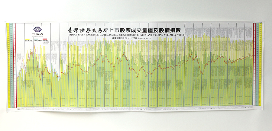 上市股票成交量值及股價指數圖(77~103年)
